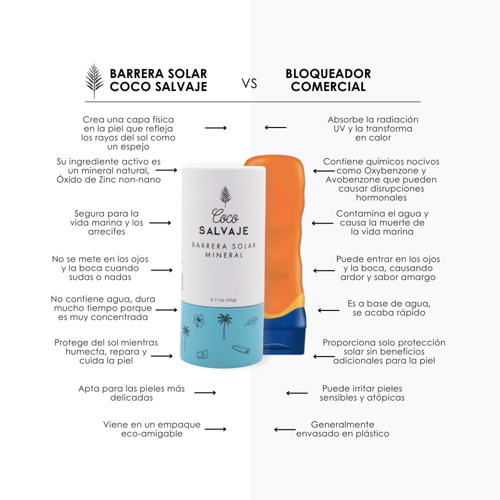 ¿Barrera solar mineral o química? Conoce la diferencia y elige mejor para tu piel (y el planeta)