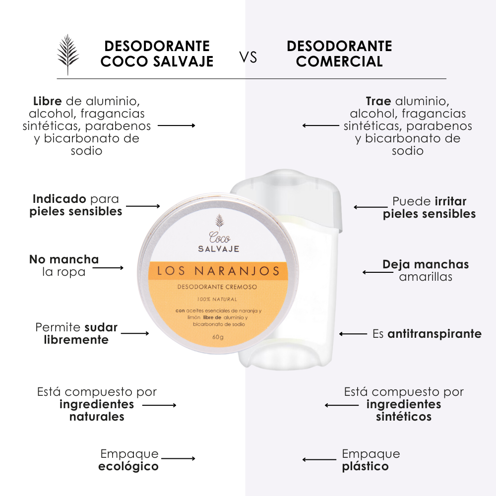 Desodorante LOS NARANJOS (Cítrico)