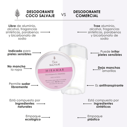 Desodorante MIRAMAR (Floral)