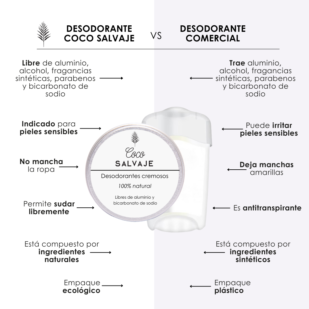 Kit Desodorantes *6unds / 60g