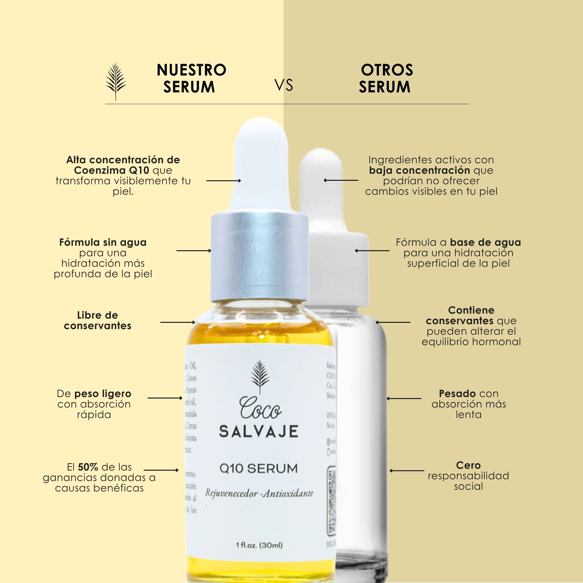 Revitaliza tu rostro con el Sérum Q10 Coco Salvaje. Textura suave, resultados visibles.