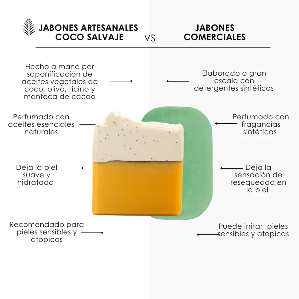 Jabón exfoliante con limón y semillas de amapola. Limpieza refrescante y suave para una piel radiante.